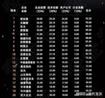 邵陽市引進奇安信，助力計算機產業發展