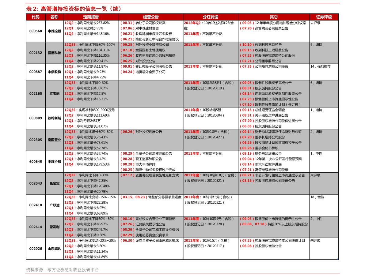京東集團(tuán)注冊(cè)地址與京西新公司的行業(yè)布局解析